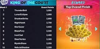 00：44 斯图尔特31分武切维奇20+16 活塞击败公牛3连胜